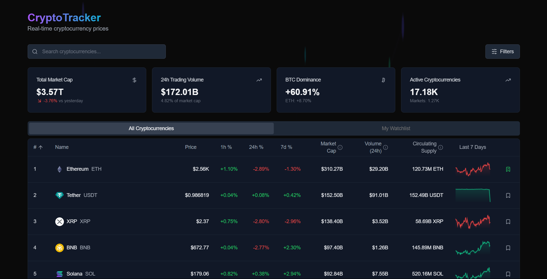 Real-Time Cryptocurrency Tracker